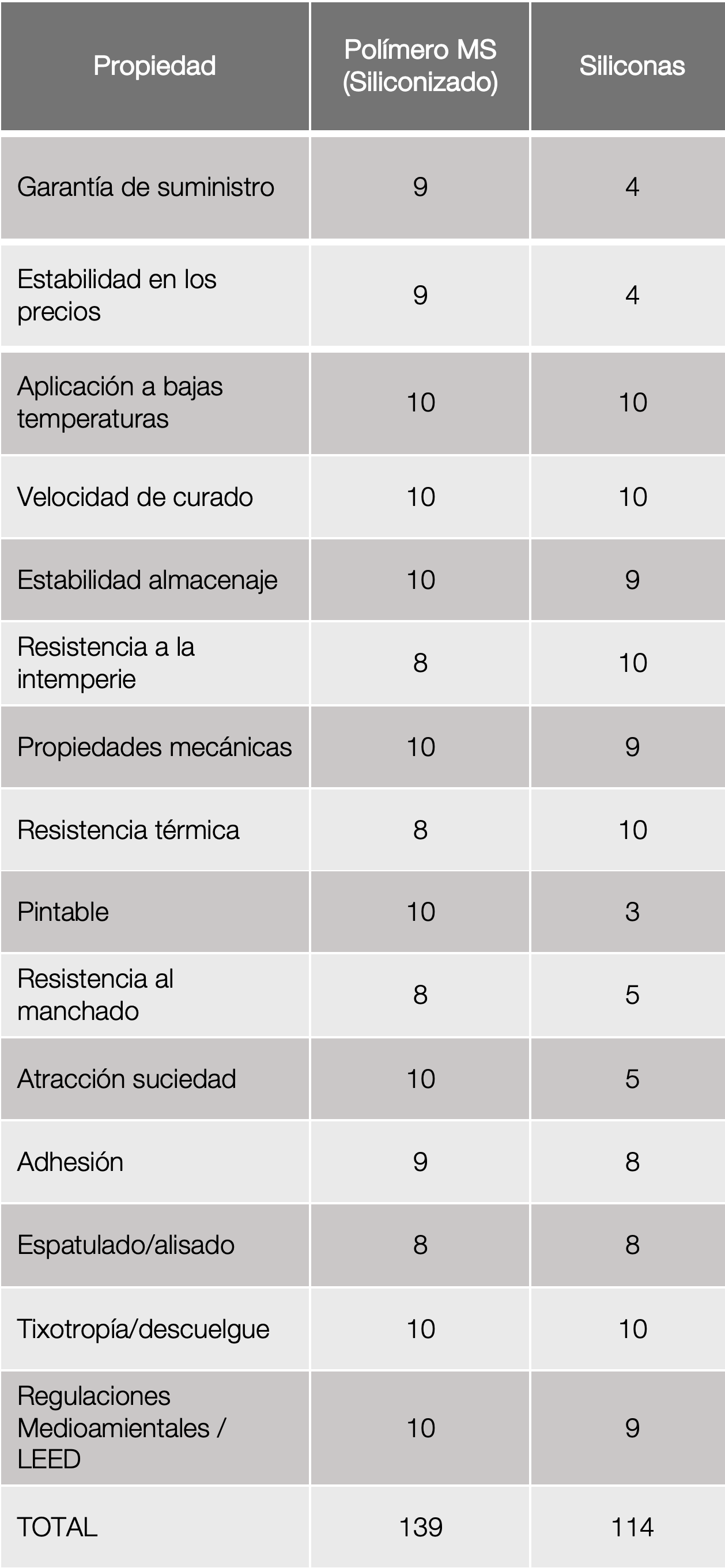 TABLA COMPARATIVA EMAX MS-35 VS SILICONA PREMIUM